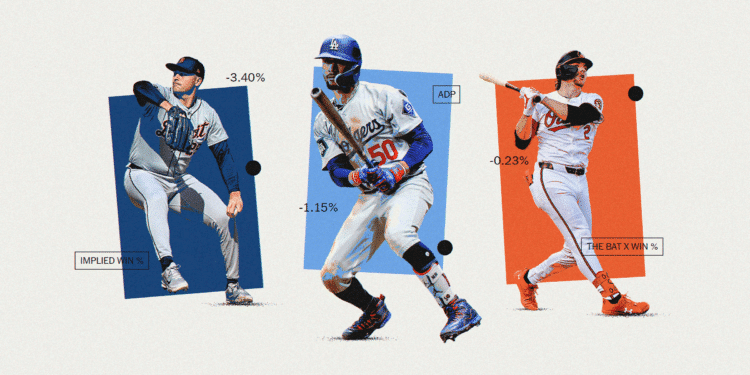 Daily Mlb Projections: Implied Winning Percentage, Starting Pitcher Projections And More From The Bat